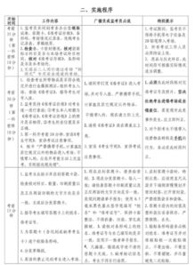 西安中考注意事項和應(yīng)試技巧,中考注意事項和應(yīng)試技巧,中考注意事項(必讀)