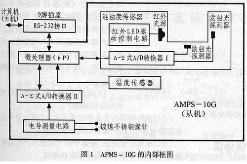 教育觀察法的適用范圍,市場調(diào)查觀察法的適用范圍,現(xiàn)場觀察法的適用范圍