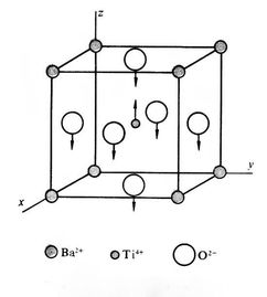 鐵電性實(shí)驗(yàn)的注意事項(xiàng)