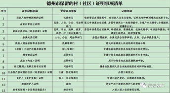 模擬清單招標(biāo)注意事項(xiàng),包餃子的注意事項(xiàng)清單,西藏注意事項(xiàng)清單