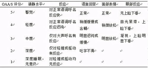 鎮(zhèn)靜鎮(zhèn)痛的注意事項,鎮(zhèn)靜藥注意事項,鎮(zhèn)靜胃鏡注意事項