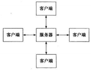 ht66f50c程序框架及注意事項