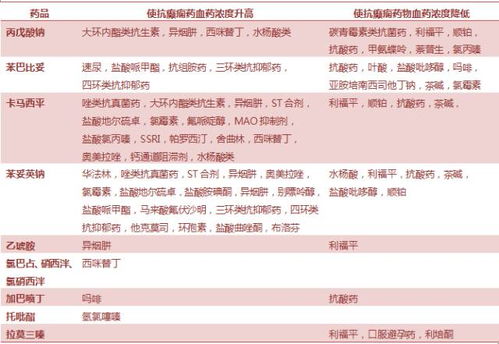 抗癲癇藥物應用的注意事項