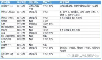 進(jìn)周期打針注意事項(xiàng)