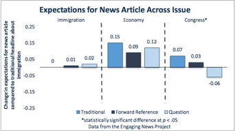 新聞標(biāo)題注意事項