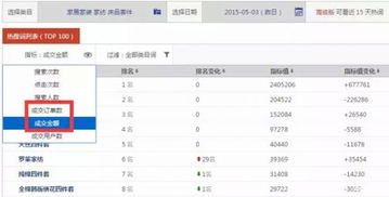 京東上市后的注意事項(xiàng)