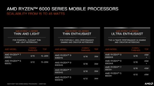 移動(dòng)公司二面注意事項(xiàng)