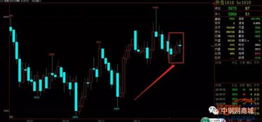 期貨夜市注意事項(xiàng)
