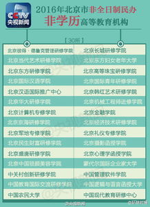 北京注意事項(xiàng)上大學(xué)