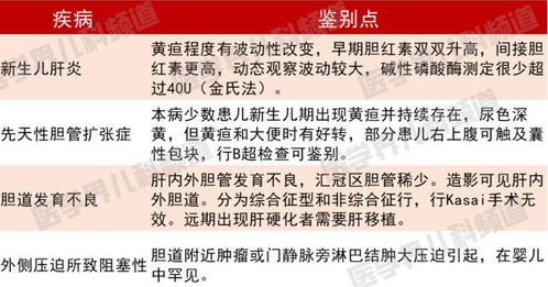 大便常規(guī)注意事項,大便隱血檢查注意事項,大便常規(guī)檢查前注意事項