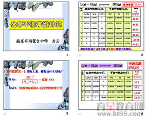 計算平衡常數(shù)注意事項