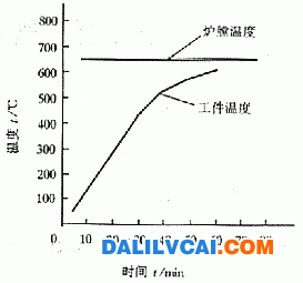 釬焊,注意事項(xiàng),有哪些