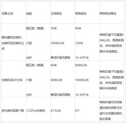 放光纖注意事項(xiàng)