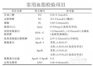 血紅蛋白偏高注意事項