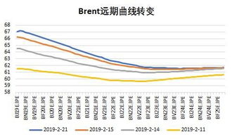 原油,注意事項(xiàng),進(jìn)口