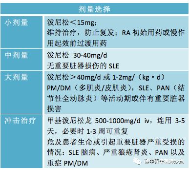 激素停藥后注意事項(xiàng),使用激素藥的注意事項(xiàng),吃激素藥的注意事項(xiàng)