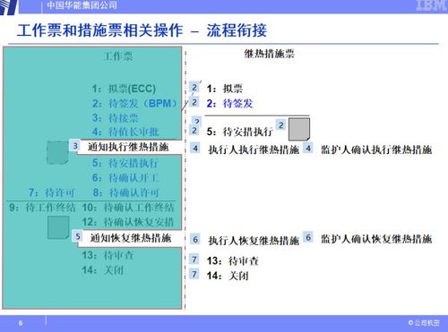 操作票的注意事項(xiàng),操作票填寫的注意事項(xiàng),電氣操作票注意事項(xiàng)