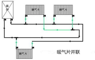 暖氣安裝施工注意事項