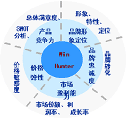 公關(guān)調(diào)查的注意事項(xiàng)