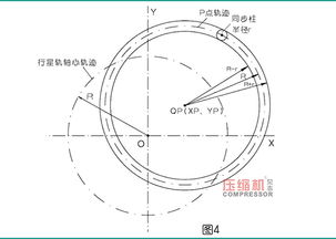 行星機(jī)構(gòu)的裝配注意事項