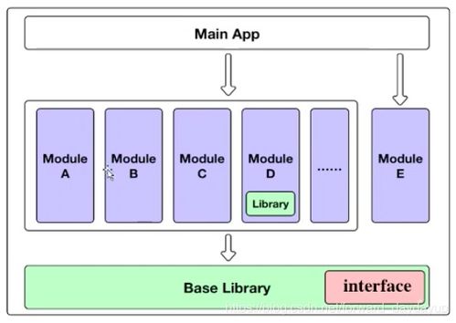 項目架構(gòu)搭建注意事項
