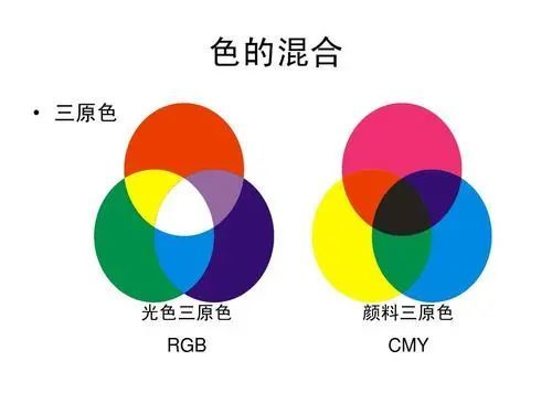 涂顏色注意事項,認識顏色注意事項,糖的顏色反應注意事項