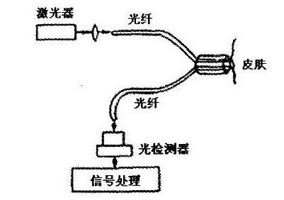 電容式傳感器的位移特性實(shí)驗(yàn)注意事項(xiàng),電渦流傳感器位移特性實(shí)驗(yàn)注意事項(xiàng),光纖傳感器的位移特性實(shí)驗(yàn)心得
