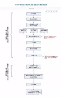 普通話考試注意事項,體育考試注意事項,數(shù)學(xué)考試注意事項