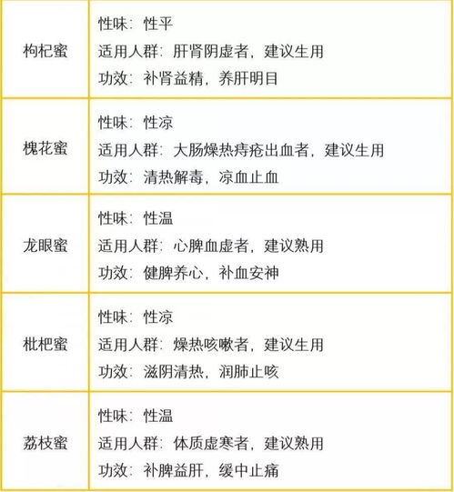 榴蓮的保存方法和注意事項(xiàng),陳皮保存的注意事項(xiàng),柿餅的保存方法與注意事項(xiàng)