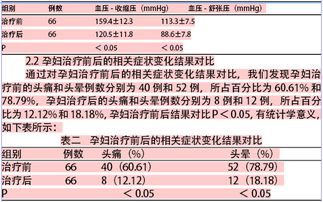 硫酸鎂,征用,注意事項(xiàng),治療