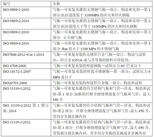 醫(yī)用氧氣筒注意事項