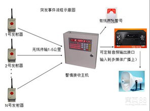 一鍵式報警器注意事項