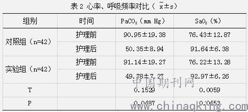 機械通氣病人吸痰的注意事項