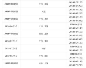 注意事項,托業(yè),考試