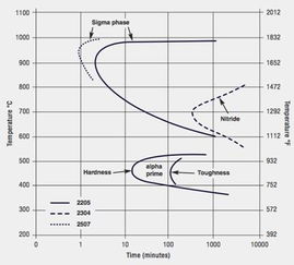 相慣線中特殊注意事項