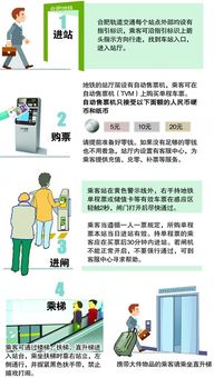 地鐵乘坐安全注意事項有什么作用,乘坐地鐵注意事項口訣,乘坐地鐵安全注意事項