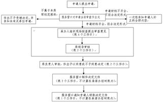煤礦設(shè)計(jì)審查注意事項(xiàng)