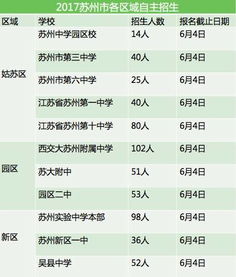 濟南初升高注意事項