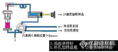 簡述氣相色譜注意事項(xiàng),氣相色譜安全注意事項(xiàng),氣相色譜使用的注意事項(xiàng)