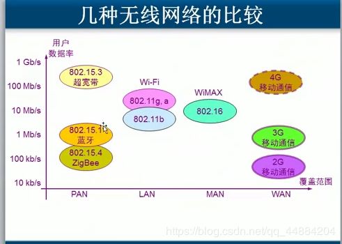 無(wú)線(xiàn)網(wǎng)絡(luò)擴(kuò)展器,無(wú)線(xiàn)網(wǎng)絡(luò)擴(kuò)展器怎么連接網(wǎng)絡(luò),無(wú)線(xiàn)網(wǎng)絡(luò)擴(kuò)展器怎么重新設(shè)置