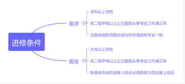 護(hù)士進(jìn)修注意事項(xiàng),外出進(jìn)修注意事項(xiàng),醫(yī)院進(jìn)修注意事項(xiàng)