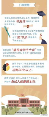 注意事項,山西大同,招飛