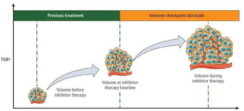 PRC擴(kuò)增注意事項(xiàng)
