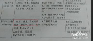 做胎心監(jiān)測(cè)注意事項(xiàng)