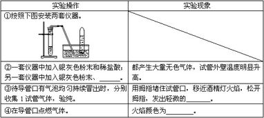 MOS管不使用時注意事項,滴管使用時的注意事項,兆歐表使用時的注意事項