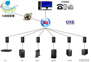 ups安裝注意事項(xiàng),ups電源注意事項(xiàng),ups的保養(yǎng)及注意事項(xiàng)