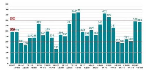 pcr檢測(cè)注意事項(xiàng)