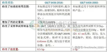 飼料中鈣的測定注意事項,飼料中磷含量的測定注意事項,牙膏中氟含量的測定注意事項
