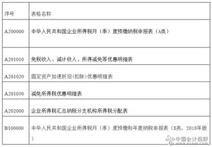 居民企業(yè)季度申報(bào)注意事項(xiàng)