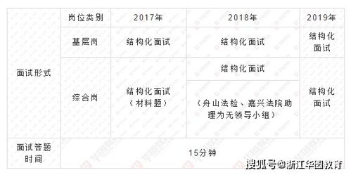 河南省,注意事項(xiàng),面試